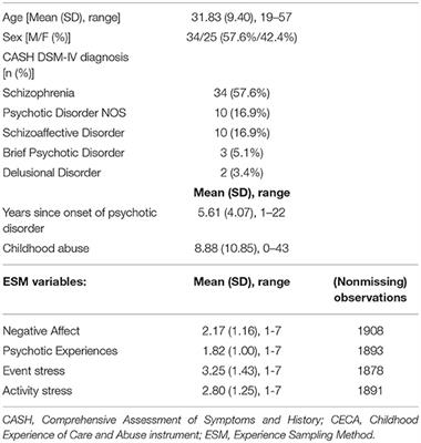 Reported Childhood Abuse and Stress Reactivity in Psychosis: A Conceptual Replication and Exploration of Statistical Approaches